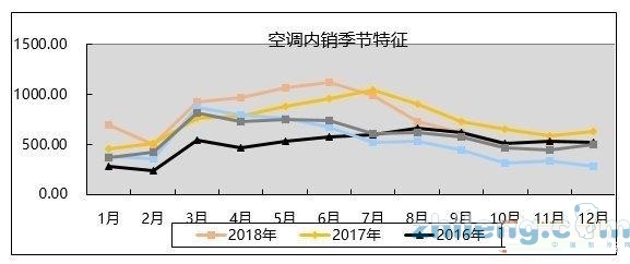 內(nèi)銷(xiāo)下滑 庫(kù)存壓力大 空調(diào)行業(yè)存價(jià)格戰(zhàn)隱憂(yōu)